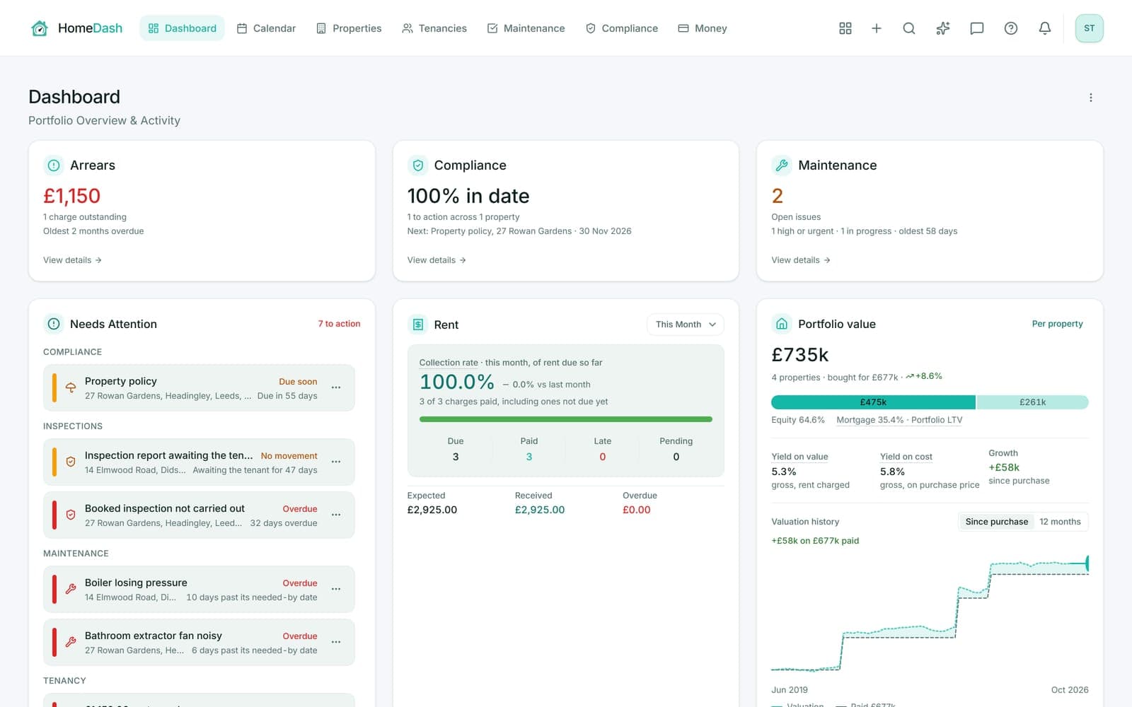 The HomeDash landlord dashboard — compliance, occupancy, rent collection and maintenance in one view